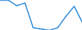 10 Beschäftigte und mehr / Verarbeitendes Gewerbe/Herstellung von Waren, Energieversorgung; Wasserversorgung; Abwasser- und Abfallentsorgung und Beseitigung von Umweltverschmutzungen / Unternehmen, die auf ihrer Website Online-Bestellungs- oder Reservierungssysteme bereitstellen / Prozent der Unternehmen die eine Website haben / Europäische Union - 28 Länder (2013-2020)