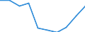 10 Beschäftigte und mehr / Verarbeitendes Gewerbe/Herstellung von Waren, Energieversorgung; Wasserversorgung; Abwasser- und Abfallentsorgung und Beseitigung von Umweltverschmutzungen / Unternehmen, die auf ihrer Website Online-Bestellungs- oder Reservierungssysteme bereitstellen / Prozent der Unternehmen die eine Website haben / Europäische Union - 27 Länder (2007-2013)