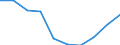 10 Beschäftigte und mehr / Verarbeitendes Gewerbe/Herstellung von Waren, Energieversorgung; Wasserversorgung; Abwasser- und Abfallentsorgung und Beseitigung von Umweltverschmutzungen / Unternehmen, die auf ihrer Website Online-Bestellungs- oder Reservierungssysteme bereitstellen / Prozent der Unternehmen die eine Website haben / Europäische Union - 15 Länder (1995-2004)