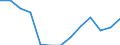 10 Beschäftigte und mehr / Verarbeitendes Gewerbe/Herstellung von Waren, Energieversorgung; Wasserversorgung; Abwasser- und Abfallentsorgung und Beseitigung von Umweltverschmutzungen / Unternehmen, die auf ihrer Website Online-Bestellungs- oder Reservierungssysteme bereitstellen / Prozent der Unternehmen die eine Website haben / Euroraum (EA11-1999, EA12-2001, EA13-2007, EA15-2008, EA16-2009, EA17-2011, EA18-2014, EA19-2015, EA20-2023)