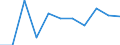 10 Beschäftigte und mehr / Verarbeitendes Gewerbe/Herstellung von Waren, Energieversorgung; Wasserversorgung; Abwasser- und Abfallentsorgung und Beseitigung von Umweltverschmutzungen / Unternehmen, die auf ihrer Website Online-Bestellungs- oder Reservierungssysteme bereitstellen / Prozent der Unternehmen die eine Website haben / Dänemark