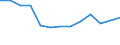 10 Beschäftigte und mehr / Verarbeitendes Gewerbe/Herstellung von Waren, Energieversorgung; Wasserversorgung; Abwasser- und Abfallentsorgung und Beseitigung von Umweltverschmutzungen / Unternehmen, die auf ihrer Website Online-Bestellungs- oder Reservierungssysteme bereitstellen / Prozent der Unternehmen die eine Website haben / Deutschland