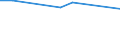 10 Beschäftigte und mehr / Verarbeitendes Gewerbe/Herstellung von Waren, Energieversorgung; Wasserversorgung; Abwasser- und Abfallentsorgung und Beseitigung von Umweltverschmutzungen / Unternehmen, die auf ihrer Website Online-Bestellungs- oder Reservierungssysteme bereitstellen / Prozent der Unternehmen die eine Website haben / Griechenland