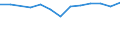 10 Beschäftigte und mehr / Verarbeitendes Gewerbe/Herstellung von Waren, Energieversorgung; Wasserversorgung; Abwasser- und Abfallentsorgung und Beseitigung von Umweltverschmutzungen / Unternehmen, die auf ihrer Website Online-Bestellungs- oder Reservierungssysteme bereitstellen / Prozent der Unternehmen die eine Website haben / Frankreich