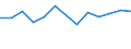 10 Beschäftigte und mehr / Verarbeitendes Gewerbe/Herstellung von Waren, Energieversorgung; Wasserversorgung; Abwasser- und Abfallentsorgung und Beseitigung von Umweltverschmutzungen / Unternehmen, die auf ihrer Website Online-Bestellungs- oder Reservierungssysteme bereitstellen / Prozent der Unternehmen die eine Website haben / Kroatien