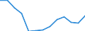 10 Beschäftigte und mehr / Verarbeitendes Gewerbe/Herstellung von Waren, Energieversorgung; Wasserversorgung; Abwasser- und Abfallentsorgung und Beseitigung von Umweltverschmutzungen / Unternehmen, die auf ihrer Website Online-Bestellungs- oder Reservierungssysteme bereitstellen / Prozent der Unternehmen die eine Website haben / Italien