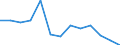 10 Beschäftigte und mehr / Verarbeitendes Gewerbe/Herstellung von Waren, Energieversorgung; Wasserversorgung; Abwasser- und Abfallentsorgung und Beseitigung von Umweltverschmutzungen / Unternehmen, die auf ihrer Website Online-Bestellungs- oder Reservierungssysteme bereitstellen / Prozent der Unternehmen die eine Website haben / Luxemburg