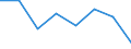 10 Beschäftigte und mehr / Verarbeitendes Gewerbe/Herstellung von Waren, Energieversorgung; Wasserversorgung; Abwasser- und Abfallentsorgung und Beseitigung von Umweltverschmutzungen / Unternehmen, die auf ihrer Website Online-Bestellungs- oder Reservierungssysteme bereitstellen / Prozent der Unternehmen die eine Website haben / Polen