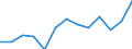 10 Beschäftigte und mehr / Verarbeitendes Gewerbe/Herstellung von Waren, Energieversorgung; Wasserversorgung; Abwasser- und Abfallentsorgung und Beseitigung von Umweltverschmutzungen / Unternehmen, die auf ihrer Website Online-Bestellungs- oder Reservierungssysteme bereitstellen / Prozent der Unternehmen die eine Website haben / Rumänien