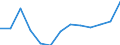 10 Beschäftigte und mehr / Verarbeitendes Gewerbe/Herstellung von Waren, Energieversorgung; Wasserversorgung; Abwasser- und Abfallentsorgung und Beseitigung von Umweltverschmutzungen / Unternehmen, die auf ihrer Website Online-Bestellungs- oder Reservierungssysteme bereitstellen / Prozent der Unternehmen die eine Website haben / Slowenien