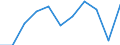 10 Beschäftigte und mehr / Verarbeitendes Gewerbe/Herstellung von Waren, Energieversorgung; Wasserversorgung; Abwasser- und Abfallentsorgung und Beseitigung von Umweltverschmutzungen / Unternehmen, die auf ihrer Website Online-Bestellungs- oder Reservierungssysteme bereitstellen / Prozent der Unternehmen die eine Website haben / Schweden