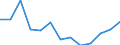 10 Beschäftigte und mehr / Verarbeitendes Gewerbe/Herstellung von Waren, Energieversorgung; Wasserversorgung; Abwasser- und Abfallentsorgung und Beseitigung von Umweltverschmutzungen / Unternehmen, die auf ihrer Website Online-Bestellungs- oder Reservierungssysteme bereitstellen / Prozent der Unternehmen die eine Website haben / Norwegen