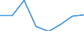 10 Beschäftigte und mehr / Verarbeitendes Gewerbe/Herstellung von Waren, Energieversorgung; Wasserversorgung; Abwasser- und Abfallentsorgung und Beseitigung von Umweltverschmutzungen / Unternehmen, die auf ihrer Website Online-Bestellungs- oder Reservierungssysteme bereitstellen / Prozent der Unternehmen die eine Website haben / Vereinigtes Königreich