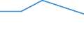 10 Beschäftigte und mehr / Verarbeitendes Gewerbe/Herstellung von Waren, Energieversorgung; Wasserversorgung; Abwasser- und Abfallentsorgung und Beseitigung von Umweltverschmutzungen / Unternehmen, die auf ihrer Website Online-Bestellungs- oder Reservierungssysteme bereitstellen / Prozent der Unternehmen die eine Website haben / Nordmazedonien