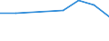 10 Beschäftigte und mehr / Verarbeitendes Gewerbe/Herstellung von Waren, Energieversorgung; Wasserversorgung; Abwasser- und Abfallentsorgung und Beseitigung von Umweltverschmutzungen / Unternehmen, die auf ihrer Website Online-Bestellungs- oder Reservierungssysteme bereitstellen / Prozent der Unternehmen die eine Website haben / Serbien