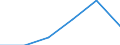 10 Beschäftigte und mehr / Verarbeitendes Gewerbe/Herstellung von Waren, Energieversorgung; Wasserversorgung; Abwasser- und Abfallentsorgung und Beseitigung von Umweltverschmutzungen / Unternehmen, die auf ihrer Website Online-Bestellungs- oder Reservierungssysteme bereitstellen / Prozent der Unternehmen die Computer verwenden / Europäische Union - 27 Länder (ab 2020)