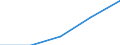 10 Beschäftigte und mehr / Verarbeitendes Gewerbe/Herstellung von Waren, Energieversorgung; Wasserversorgung; Abwasser- und Abfallentsorgung und Beseitigung von Umweltverschmutzungen / Unternehmen, die auf ihrer Website Online-Bestellungs- oder Reservierungssysteme bereitstellen / Prozent der Unternehmen die Computer verwenden / Europäische Union - 27 Länder (2007-2013)
