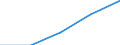 10 Beschäftigte und mehr / Verarbeitendes Gewerbe/Herstellung von Waren, Energieversorgung; Wasserversorgung; Abwasser- und Abfallentsorgung und Beseitigung von Umweltverschmutzungen / Unternehmen, die auf ihrer Website Online-Bestellungs- oder Reservierungssysteme bereitstellen / Prozent der Unternehmen die Computer verwenden / Europäische Union - 15 Länder (1995-2004)