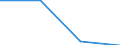 10 Beschäftigte und mehr / Verarbeitendes Gewerbe/Herstellung von Waren, Energieversorgung; Wasserversorgung; Abwasser- und Abfallentsorgung und Beseitigung von Umweltverschmutzungen / Unternehmen, die auf ihrer Website Online-Bestellungs- oder Reservierungssysteme bereitstellen / Prozent der Unternehmen die Computer verwenden / Bulgarien