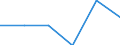 10 Beschäftigte und mehr / Verarbeitendes Gewerbe/Herstellung von Waren, Energieversorgung; Wasserversorgung; Abwasser- und Abfallentsorgung und Beseitigung von Umweltverschmutzungen / Unternehmen, die auf ihrer Website Online-Bestellungs- oder Reservierungssysteme bereitstellen / Prozent der Unternehmen die Computer verwenden / Dänemark