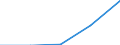 10 Beschäftigte und mehr / Verarbeitendes Gewerbe/Herstellung von Waren, Energieversorgung; Wasserversorgung; Abwasser- und Abfallentsorgung und Beseitigung von Umweltverschmutzungen / Unternehmen, die auf ihrer Website Online-Bestellungs- oder Reservierungssysteme bereitstellen / Prozent der Unternehmen die Computer verwenden / Deutschland