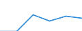 10 Beschäftigte und mehr / Verarbeitendes Gewerbe/Herstellung von Waren, Energieversorgung; Wasserversorgung; Abwasser- und Abfallentsorgung und Beseitigung von Umweltverschmutzungen / Unternehmen, die auf ihrer Website Online-Bestellungs- oder Reservierungssysteme bereitstellen / Prozent der Unternehmen die Computer verwenden / Estland