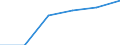 10 Beschäftigte und mehr / Verarbeitendes Gewerbe/Herstellung von Waren, Energieversorgung; Wasserversorgung; Abwasser- und Abfallentsorgung und Beseitigung von Umweltverschmutzungen / Unternehmen, die auf ihrer Website Online-Bestellungs- oder Reservierungssysteme bereitstellen / Prozent der Unternehmen die Computer verwenden / Frankreich