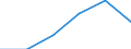 10 Beschäftigte und mehr / Verarbeitendes Gewerbe/Herstellung von Waren, Energieversorgung; Wasserversorgung; Abwasser- und Abfallentsorgung und Beseitigung von Umweltverschmutzungen / Unternehmen, die auf ihrer Website Online-Bestellungs- oder Reservierungssysteme bereitstellen / Prozent der Unternehmen die Computer verwenden / Italien