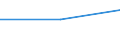 From 0 to 9 persons employed / All activities, without financial sector / Enterprises who have ERP software package to share information between different functional areas / Percentage of enterprises / United Kingdom