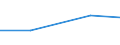 From 1 to 4 persons employed / All activities, without financial sector / Enterprises who have ERP software package to share information between different functional areas / Percentage of enterprises / Portugal