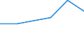 From 1 to 4 persons employed / All activities, without financial sector / Enterprises who have ERP software package to share information between different functional areas / Percentage of enterprises / Slovakia