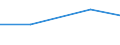 From 1 to 4 persons employed / All activities, without financial sector / Enterprises who have ERP software package to share information between different functional areas / Percentage of the enterprises which use a computer / Portugal