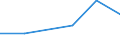 From 1 to 4 persons employed / All activities, without financial sector / Enterprises who have ERP software package to share information between different functional areas / Percentage of the enterprises which use a computer / Slovakia