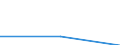 From 1 to 4 persons employed / All activities, without financial sector / Enterprises who share electronically information on sales or on purchases with the software used for any internal function / Percentage of enterprises / Portugal