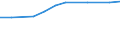 10 Beschäftigte und mehr / Verarbeitendes Gewerbe/Herstellung von Waren, Energieversorgung; Wasserversorgung; Abwasser- und Abfallentsorgung und Beseitigung von Umweltverschmutzungen / Unternehmen, die ERP-Softwarepakete verwendet haben, um Informationen innerhalb der Sachabteilungen auszutauschen / Prozent der Unternehmen / Europäische Union - 27 Länder (ab 2020)