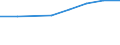 10 Beschäftigte und mehr / Verarbeitendes Gewerbe/Herstellung von Waren, Energieversorgung; Wasserversorgung; Abwasser- und Abfallentsorgung und Beseitigung von Umweltverschmutzungen / Unternehmen, die ERP-Softwarepakete verwendet haben, um Informationen innerhalb der Sachabteilungen auszutauschen / Prozent der Unternehmen / Europäische Union - 27 Länder (2007-2013)