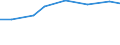 10 Beschäftigte und mehr / Verarbeitendes Gewerbe/Herstellung von Waren, Energieversorgung; Wasserversorgung; Abwasser- und Abfallentsorgung und Beseitigung von Umweltverschmutzungen / Unternehmen, die ERP-Softwarepakete verwendet haben, um Informationen innerhalb der Sachabteilungen auszutauschen / Prozent der Unternehmen / Kroatien