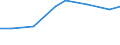 10 Beschäftigte und mehr / Verarbeitendes Gewerbe/Herstellung von Waren, Energieversorgung; Wasserversorgung; Abwasser- und Abfallentsorgung und Beseitigung von Umweltverschmutzungen / Unternehmen, die ERP-Softwarepakete verwendet haben, um Informationen innerhalb der Sachabteilungen auszutauschen / Prozent der Unternehmen / Zypern