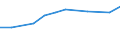 10 Beschäftigte und mehr / Verarbeitendes Gewerbe/Herstellung von Waren, Energieversorgung; Wasserversorgung; Abwasser- und Abfallentsorgung und Beseitigung von Umweltverschmutzungen / Unternehmen, die ERP-Softwarepakete verwendet haben, um Informationen innerhalb der Sachabteilungen auszutauschen / Prozent der Unternehmen / Ungarn