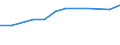 10 Beschäftigte und mehr / Verarbeitendes Gewerbe/Herstellung von Waren, Energieversorgung; Wasserversorgung; Abwasser- und Abfallentsorgung und Beseitigung von Umweltverschmutzungen / Unternehmen, die ERP-Softwarepakete verwendet haben, um Informationen innerhalb der Sachabteilungen auszutauschen / Prozent der Unternehmen / Portugal