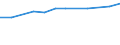 10 Beschäftigte und mehr / Verarbeitendes Gewerbe/Herstellung von Waren, Energieversorgung; Wasserversorgung; Abwasser- und Abfallentsorgung und Beseitigung von Umweltverschmutzungen / Unternehmen, die ERP-Softwarepakete verwendet haben, um Informationen innerhalb der Sachabteilungen auszutauschen / Prozent der Unternehmen / Finnland