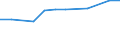10 Beschäftigte und mehr / Verarbeitendes Gewerbe/Herstellung von Waren, Energieversorgung; Wasserversorgung; Abwasser- und Abfallentsorgung und Beseitigung von Umweltverschmutzungen / Unternehmen, die ERP-Softwarepakete verwendet haben, um Informationen innerhalb der Sachabteilungen auszutauschen / Prozent der Unternehmen / Norwegen