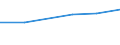 10 Beschäftigte und mehr / Verarbeitendes Gewerbe/Herstellung von Waren, Energieversorgung; Wasserversorgung; Abwasser- und Abfallentsorgung und Beseitigung von Umweltverschmutzungen / Unternehmen, die ERP-Softwarepakete verwendet haben, um Informationen innerhalb der Sachabteilungen auszutauschen / Prozent der Unternehmen / Vereinigtes Königreich