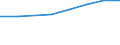 10 Beschäftigte und mehr / Verarbeitendes Gewerbe/Herstellung von Waren, Energieversorgung; Wasserversorgung; Abwasser- und Abfallentsorgung und Beseitigung von Umweltverschmutzungen / Unternehmen, die ERP-Softwarepakete verwendet haben, um Informationen innerhalb der Sachabteilungen auszutauschen / Prozent der Unternehmen die Computer verwenden / Europäische Union - 27 Länder (2007-2013)