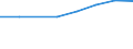 10 Beschäftigte und mehr / Verarbeitendes Gewerbe/Herstellung von Waren, Energieversorgung; Wasserversorgung; Abwasser- und Abfallentsorgung und Beseitigung von Umweltverschmutzungen / Unternehmen, die ERP-Softwarepakete verwendet haben, um Informationen innerhalb der Sachabteilungen auszutauschen / Prozent der Unternehmen die Computer verwenden / Europäische Union - 15 Länder (1995-2004)