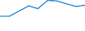 10 Beschäftigte und mehr / Verarbeitendes Gewerbe/Herstellung von Waren, Energieversorgung; Wasserversorgung; Abwasser- und Abfallentsorgung und Beseitigung von Umweltverschmutzungen / Unternehmen, die ERP-Softwarepakete verwendet haben, um Informationen innerhalb der Sachabteilungen auszutauschen / Prozent der Unternehmen die Computer verwenden / Bulgarien