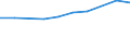 10 Beschäftigte und mehr / Verarbeitendes Gewerbe/Herstellung von Waren, Energieversorgung; Wasserversorgung; Abwasser- und Abfallentsorgung und Beseitigung von Umweltverschmutzungen / Unternehmen, die ERP-Softwarepakete verwendet haben, um Informationen innerhalb der Sachabteilungen auszutauschen / Prozent der Unternehmen die Computer verwenden / Irland