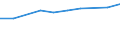 10 Beschäftigte und mehr / Verarbeitendes Gewerbe/Herstellung von Waren, Energieversorgung; Wasserversorgung; Abwasser- und Abfallentsorgung und Beseitigung von Umweltverschmutzungen / Unternehmen, die ERP-Softwarepakete verwendet haben, um Informationen innerhalb der Sachabteilungen auszutauschen / Prozent der Unternehmen die Computer verwenden / Frankreich