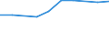 10 Beschäftigte und mehr / Verarbeitendes Gewerbe/Herstellung von Waren, Energieversorgung; Wasserversorgung; Abwasser- und Abfallentsorgung und Beseitigung von Umweltverschmutzungen / Unternehmen, die ERP-Softwarepakete verwendet haben, um Informationen innerhalb der Sachabteilungen auszutauschen / Prozent der Unternehmen die Computer verwenden / Italien