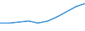 10 Beschäftigte und mehr / Verarbeitendes Gewerbe/Herstellung von Waren, Energieversorgung; Wasserversorgung; Abwasser- und Abfallentsorgung und Beseitigung von Umweltverschmutzungen / Unternehmen, die ERP-Softwarepakete verwendet haben, um Informationen innerhalb der Sachabteilungen auszutauschen / Prozent der Unternehmen die Computer verwenden / Lettland